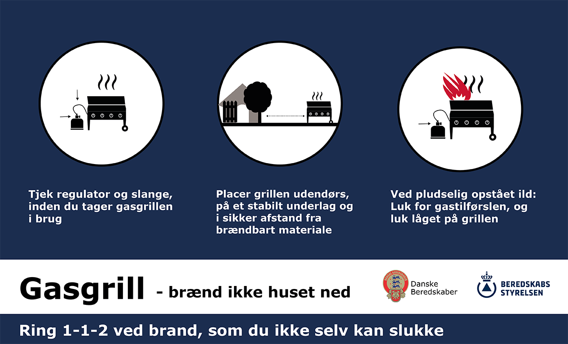 Inforgrafik om gasgrill