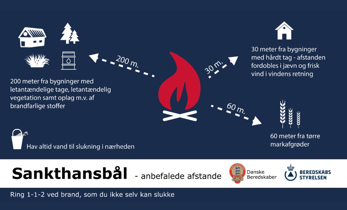 Anbefalede afstande til sankthansbålet