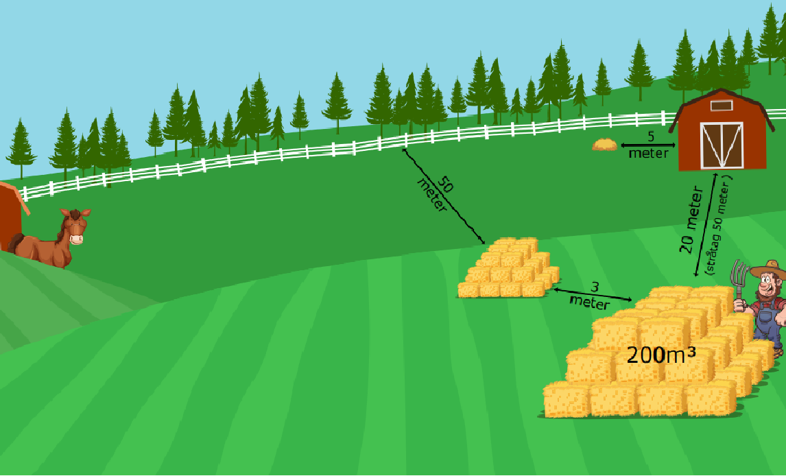 Infografik vedr. brandsikkerhed ved mindre oplag af hø og halm