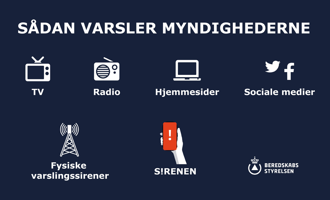 Infografik - sådan varsler myndighederne