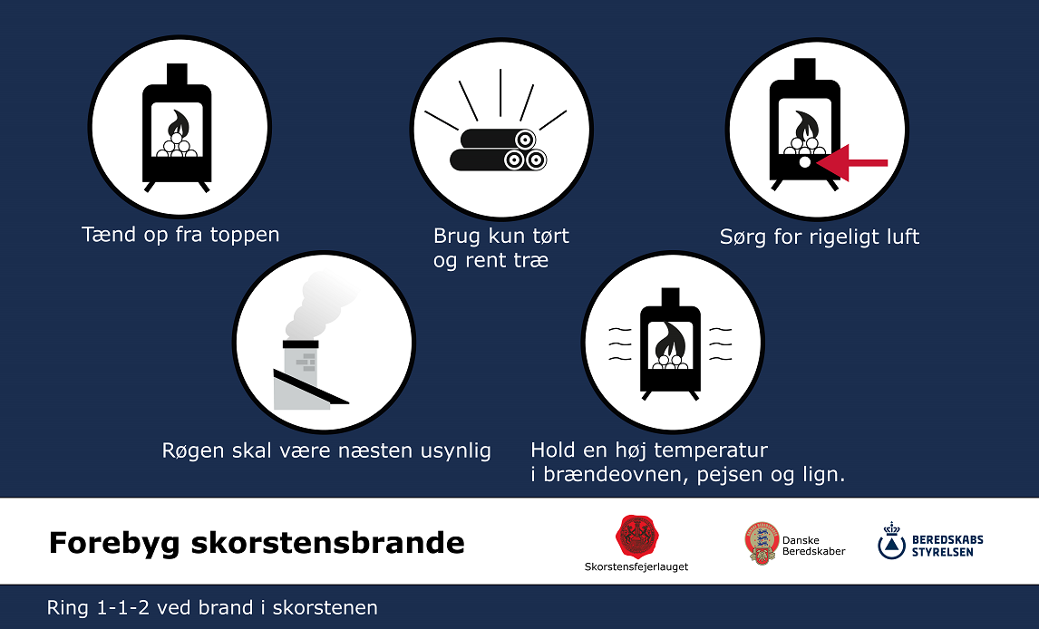 Infografik om forbyg skorstensbrande