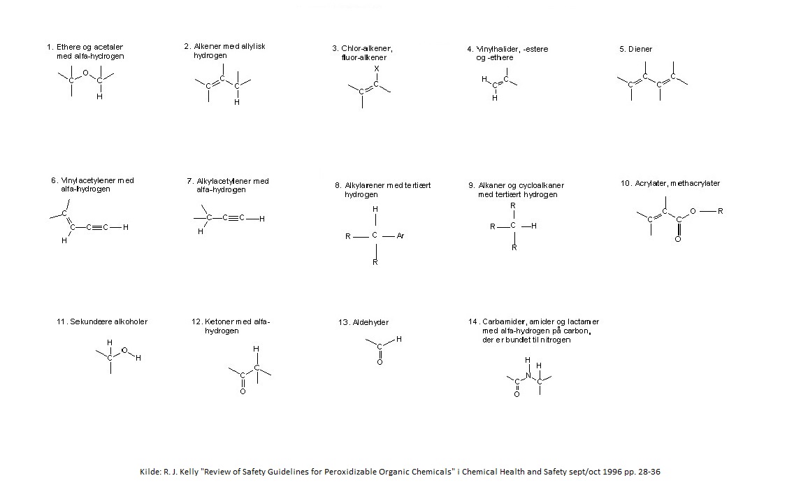 Figuren viser peroxiderbare organiske kemiske strukturer. Sandsynlighed for dannelse af farlige peroxid-niveauer i disse stoffer aftager med stigende nummer i figuren. Figuren stammer fra artiklen R. J. Kelly "Review of Safety Guidelines for Peroxidizable Organic Chemicals" i Chemical Health and Safety sept/oct 1996 pp. 28-36.