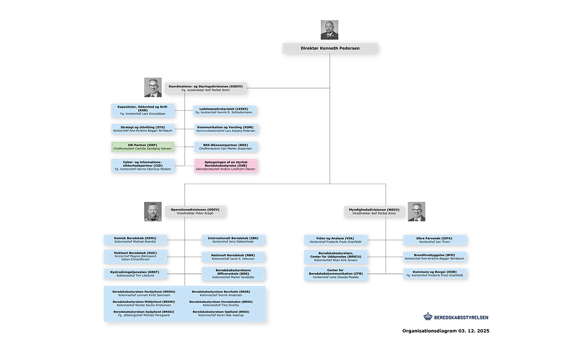 Organisationsdiagram for Beredskabsstyrelsen