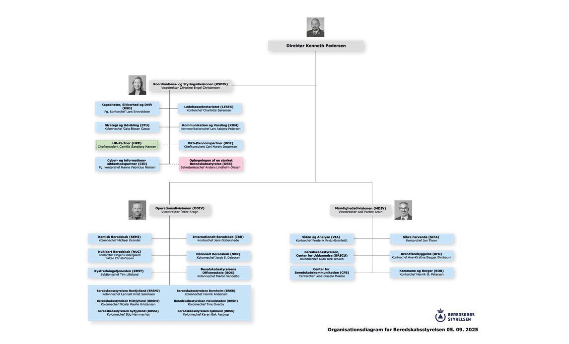 Organisationsdiagram for Beredskabsstyrelsen