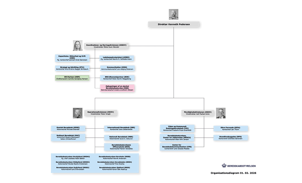 Beredskabsstyrelsens organisationsdiagram