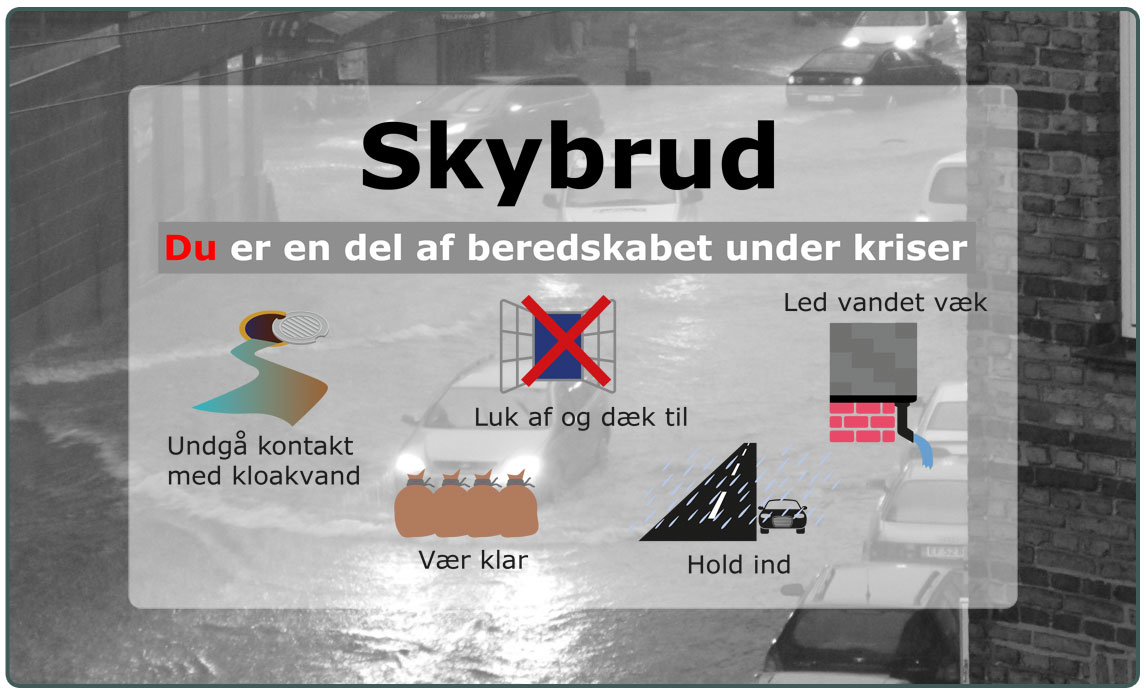 Ved skybrud eller meget kraftig regn kan du hjælpe dig selv med følgende gode råd: Luk af og dæk til. Vær klar. Hold ind, hvis du kører. Led vandet væk. Undgå kontakt med kloakvand.