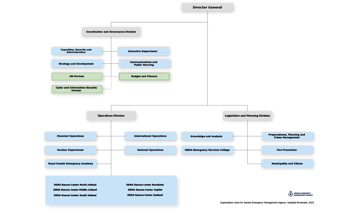 organization chart