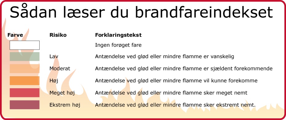 Sådan læser du brandfareindekset