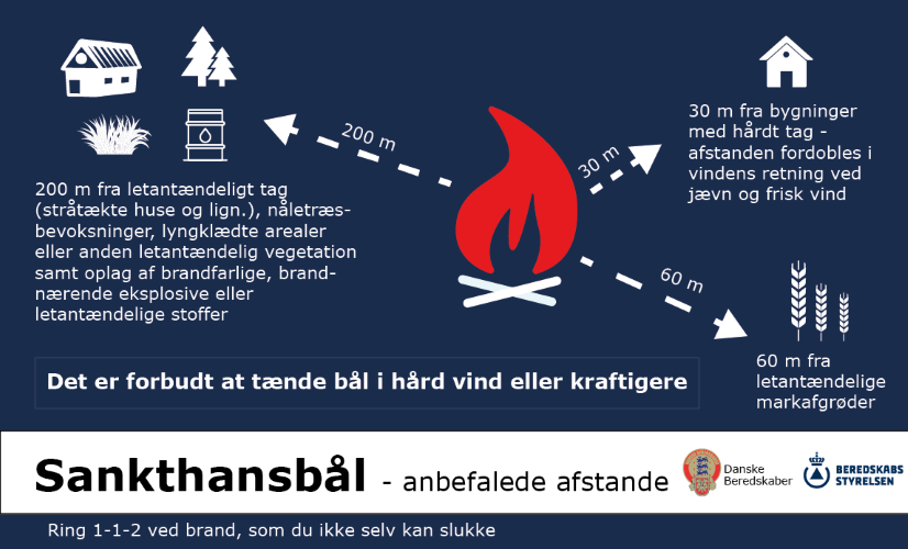 Infografik afstande