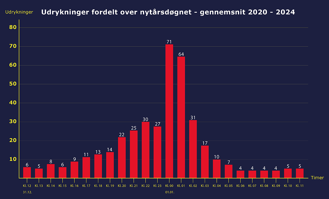 udrykninger - nytårsdøgnet